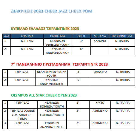 2023 PAPPA CHEER JAZZ CHEER POM
